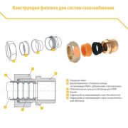 Труба гофр. из нерж.стали SS304 20A, отожженная в оболочке желтая, 30м